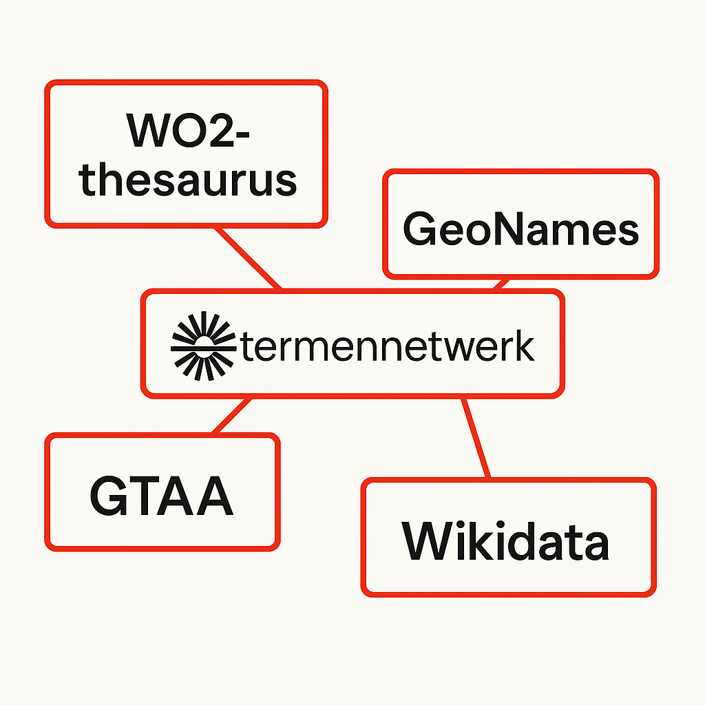 Termennetwerk graphic