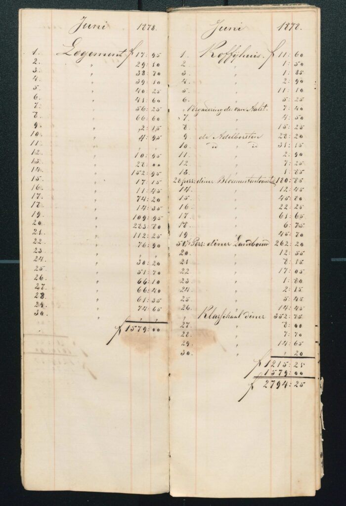 Pagina uit de kasboeken van het logement 'De Doelen' in Hoorn.
